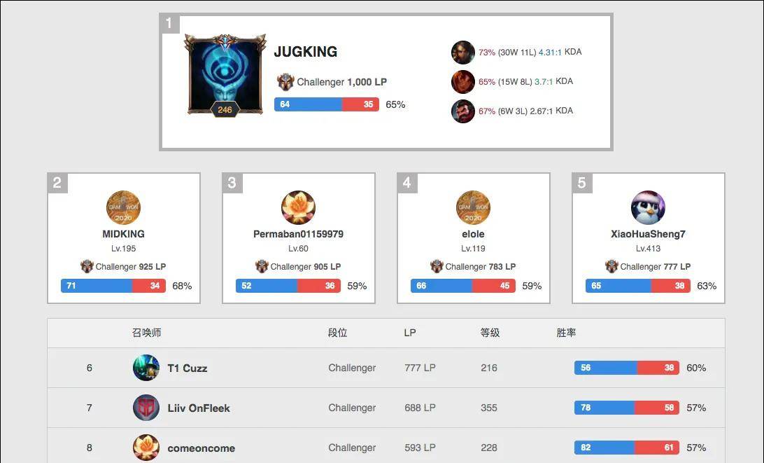 理解这一规 理解这一规