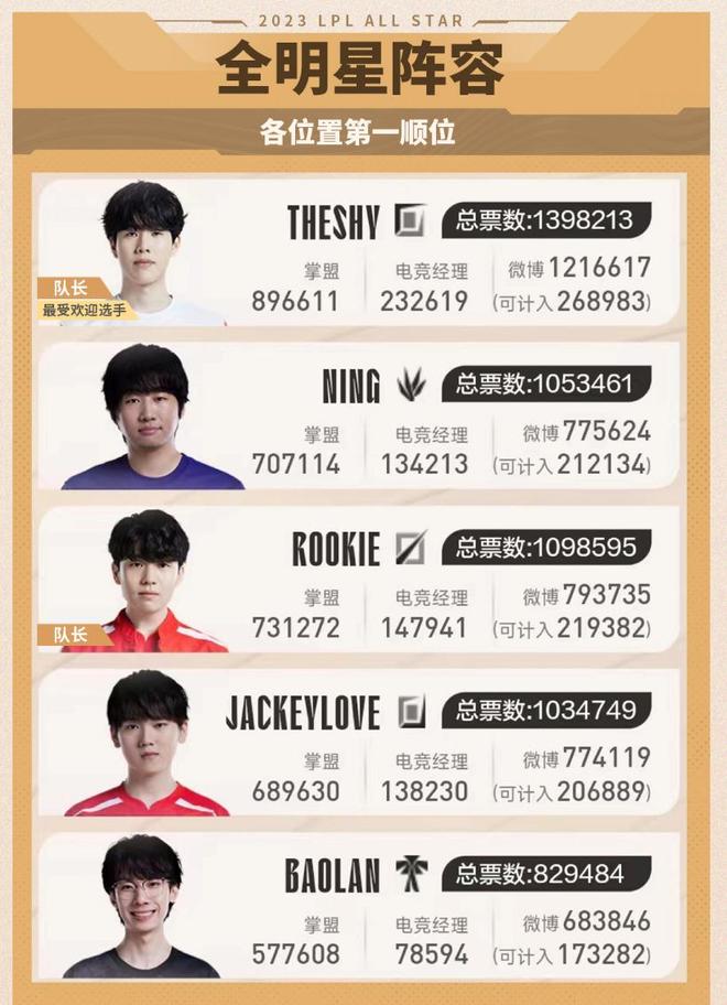 缩在不到两 缩在不到两