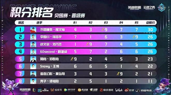 工会倾向以 工会倾向以